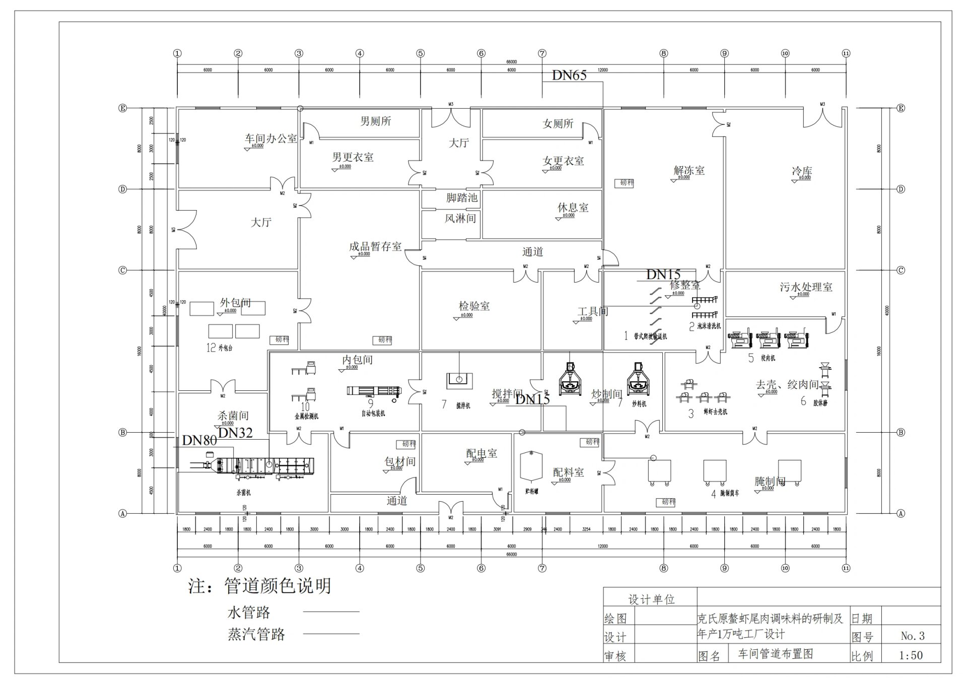 食品工厂设计CAD 最全图纸布局技巧网络平面指南
